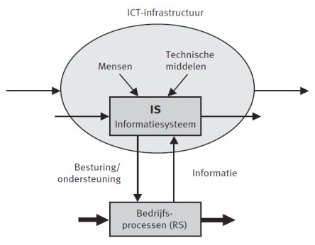 ict-infrastructuur looijen beheerparadigma